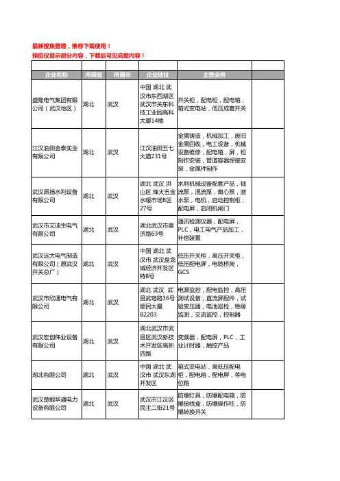 新版湖北省武汉配电屏工商企业公司商家名录名单联系方式大全14家