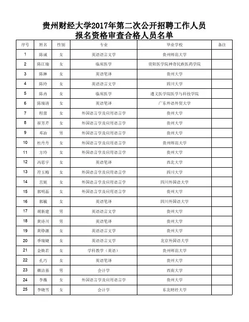 贵州财经大学2017年第二次公开招聘工作人员报名资格审查