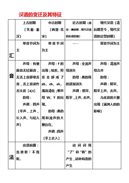 汉语发展历史及其语言特点
