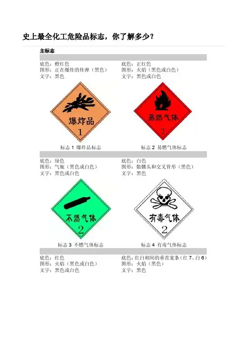 史上最全化工危险品标志