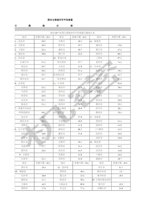 国内主要城市年平均雷暴日数统计表