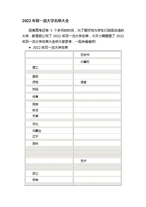 2022年双一流大学名单大全