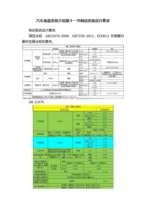 汽车底盘系统介绍第十一节制动系统设计要求