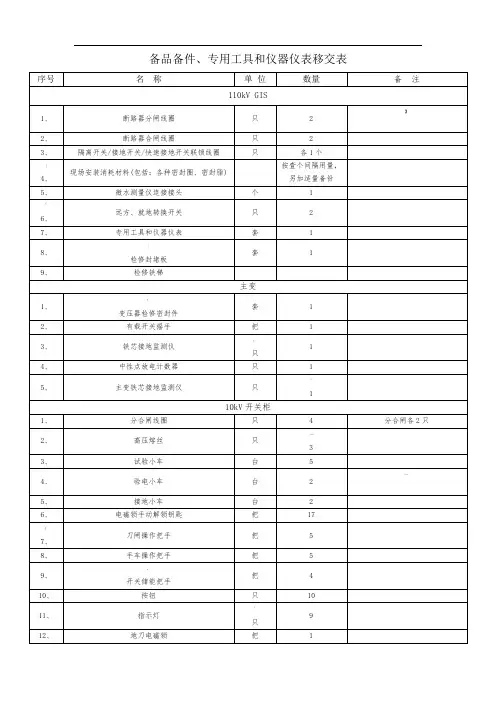 备品备件清单