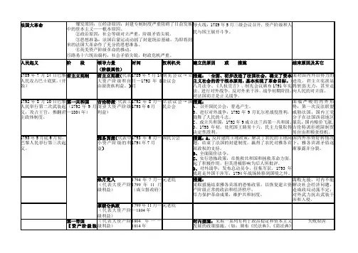 法国大革命大事记时间表
