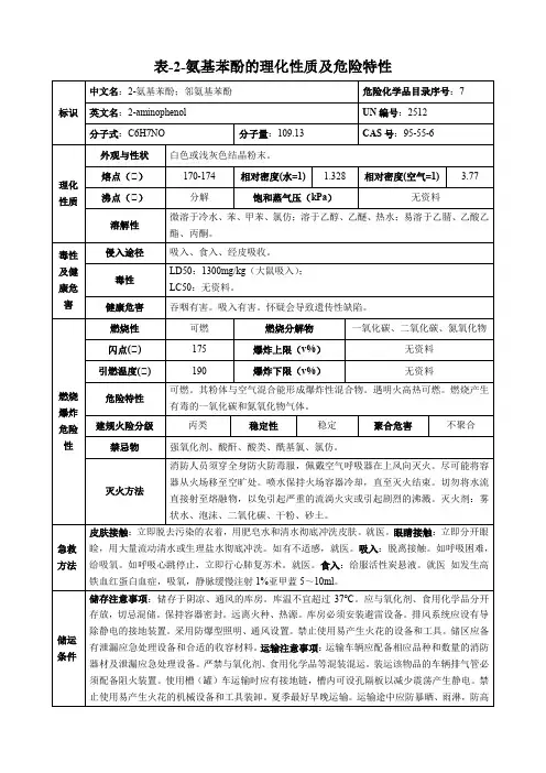 2-氨基苯酚-理化性质及危险特性表