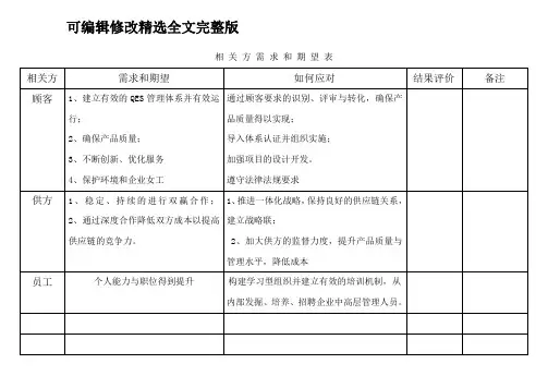相关方需求与期望对应表精选全文完整版
