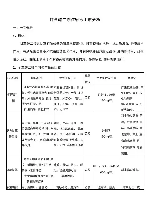 甘草酸二铵上市分析