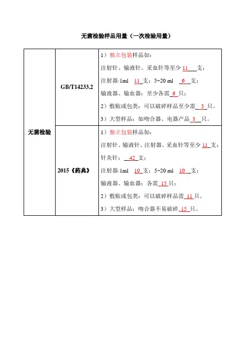验样品用量