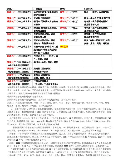 长庆油田各个采油采气厂+延长油田采油厂简介 (1)