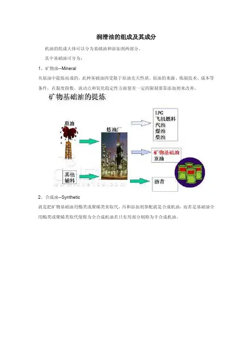润滑油的组成及其成分