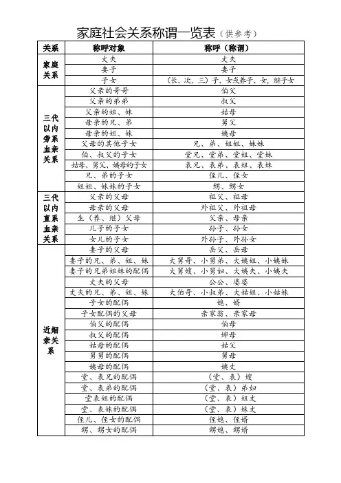 家庭社会关系称谓一览表