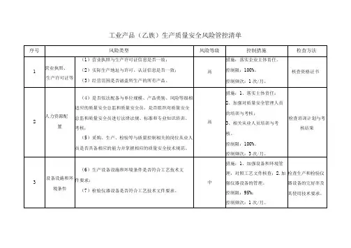 工业产品质量安全风险管控清单及日管控、周排查、月调度记录表
