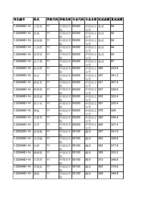 河海大学011外国语学院2019年硕士研究生拟录取名单公示
