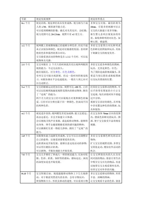 儿童视觉发展规律