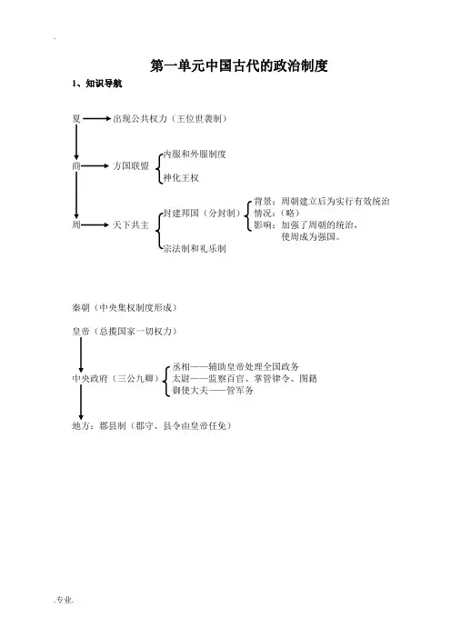 高中历史中国古代的政治制度知识梳理人教版必修一