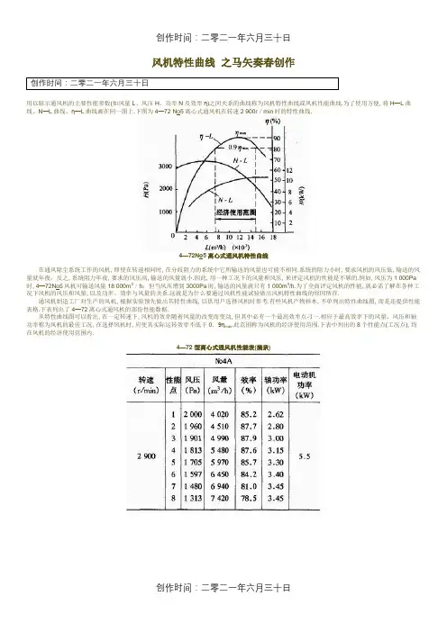 风机特性曲线
