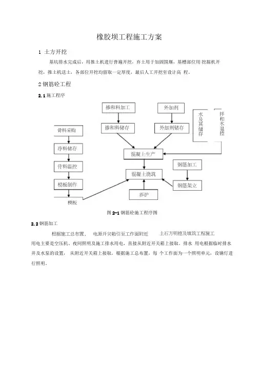 橡胶坝工程施工方案