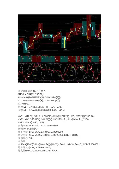 通达信指标公式源码 多空对比副图+选股公式源码
