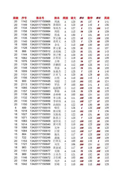 一中2013年高考成绩_总分表(两校区)
