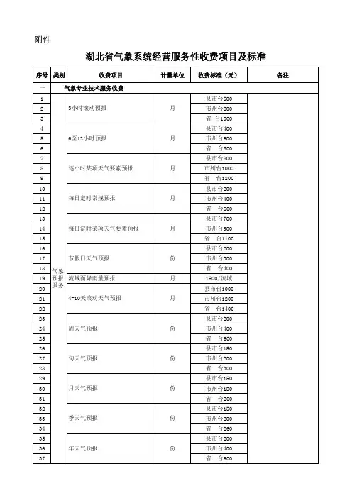 湖北省气象系统经营服务性收费项目及标准-鄂价费规〔2014〕59号