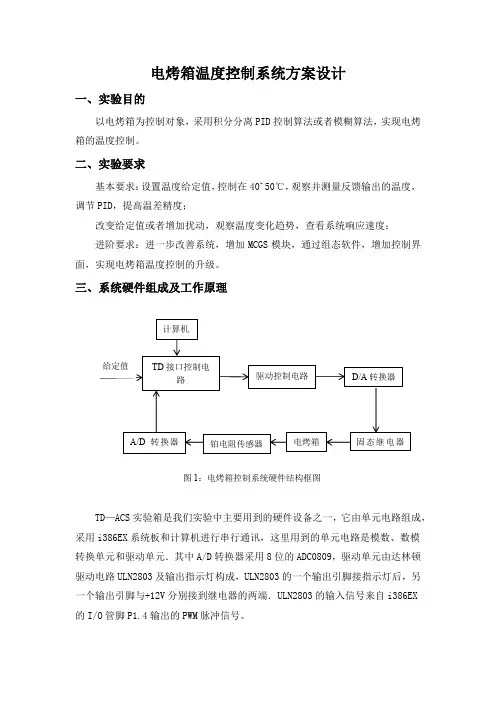 电烤箱温控