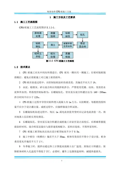 CFG桩施工