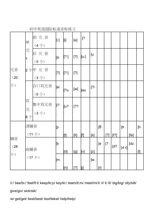 国际音标专项练习.