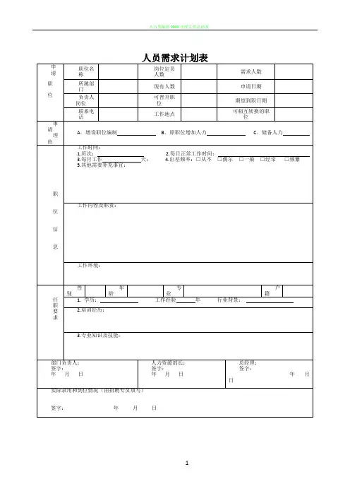 人员增补计划表(详细)