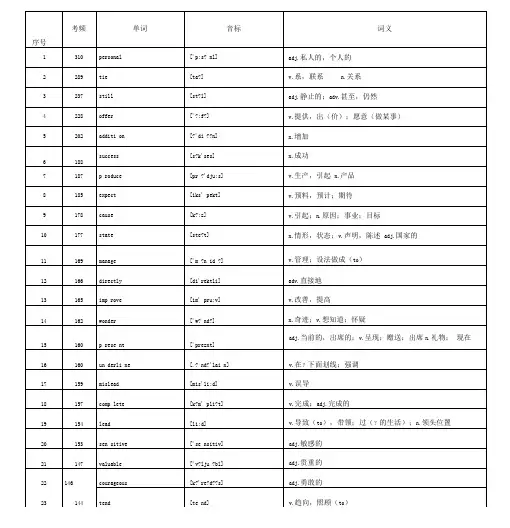 WORD-版本核心高考高频688词汇(高考高频词汇)
