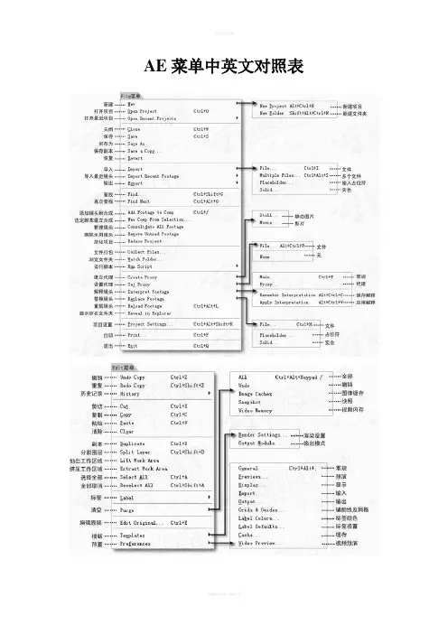 AE菜单中英文对照表