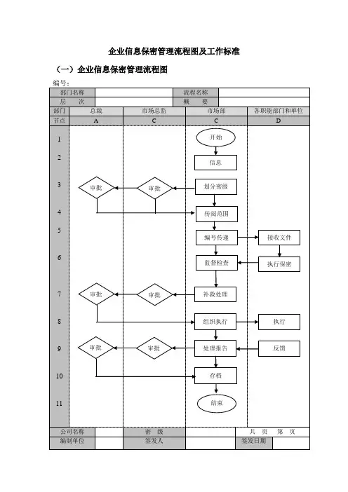 企业信息保密管理流程图及工作标准