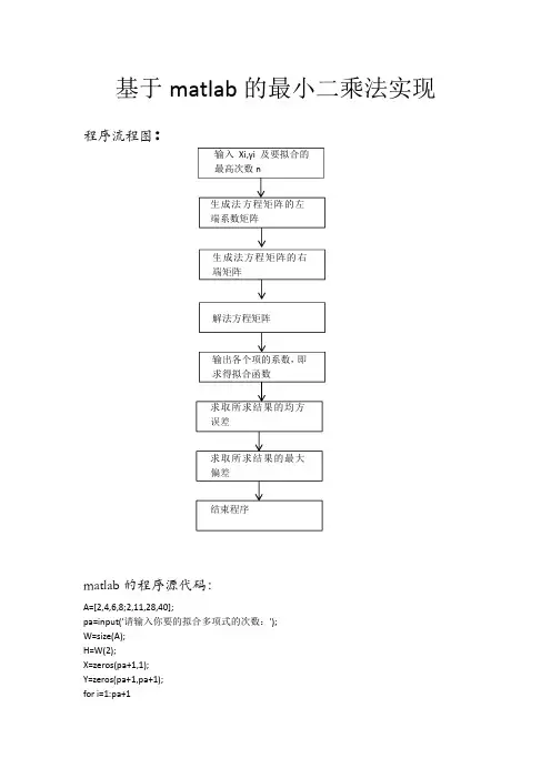 基于matlab的最小二乘法实现