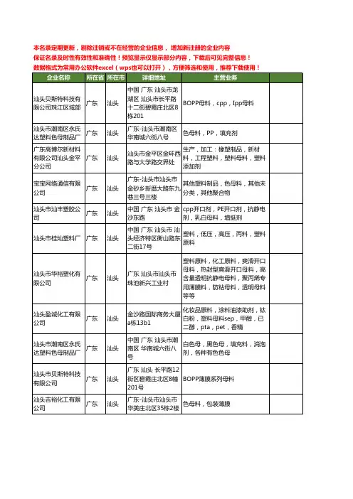 新版广东省汕头母料工商企业公司商家名录名单联系方式大全37家