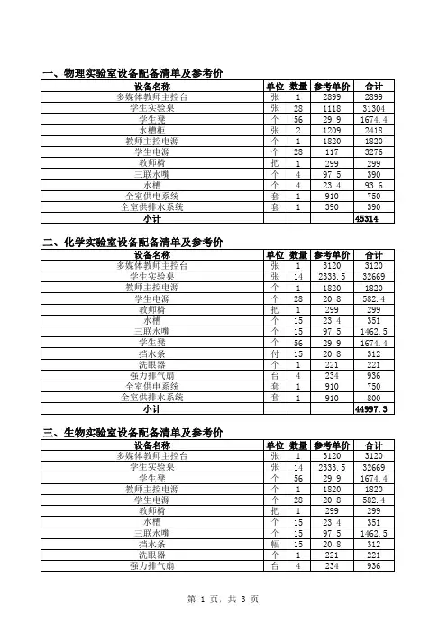初中理化生实验室设备配备清单及参考价