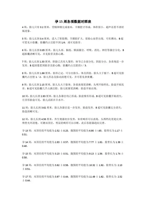 孕15周各项数据对照表