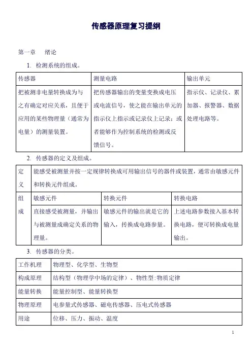 (精品word)传感器原理复习提纲及详细知识点(2016)(DOC)(良心出品必属精品)