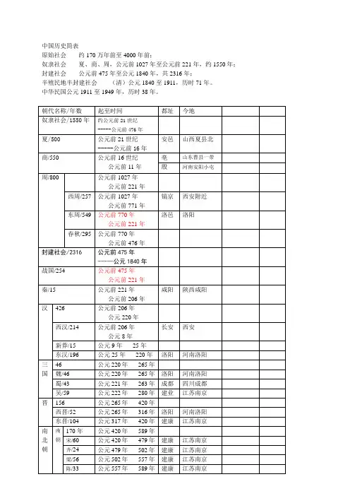 中国历史简表