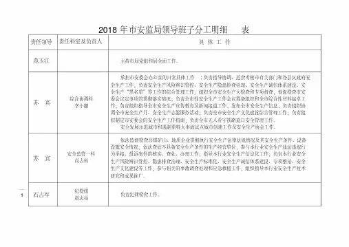 2018年市安监局领导班子分工明细表.pdf