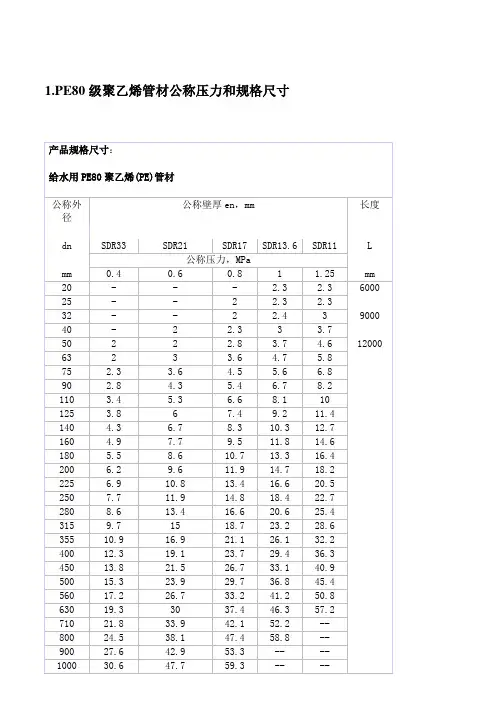 PE、PVC、PPR、镀锌管、不锈钢管型号与规格