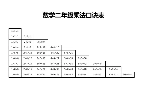数学二年级乘法口诀表