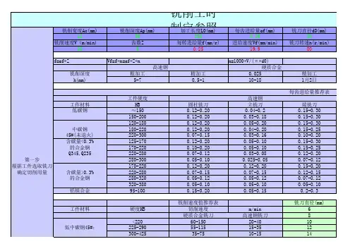 铣床工时制订表