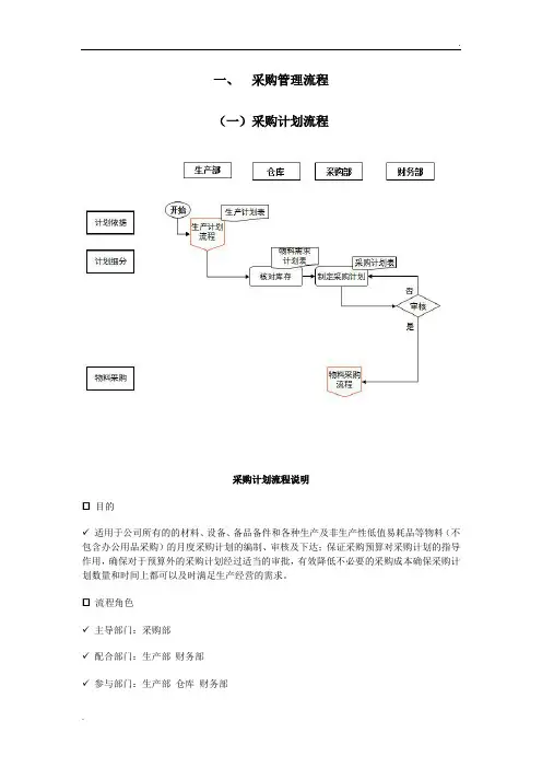 采购与出入库管理流程