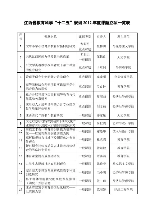 江西省教育科学“十二五”规划2012年度课题立项一览表