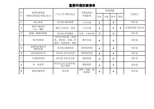 重要环境因素清单