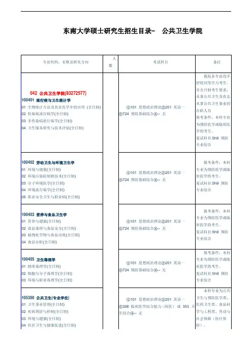 东南大学硕士研究生招生目录-  公共卫生学院