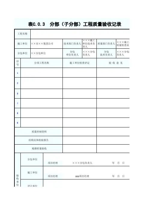 园林绿化工程分部(子分部)工程质量验收记录