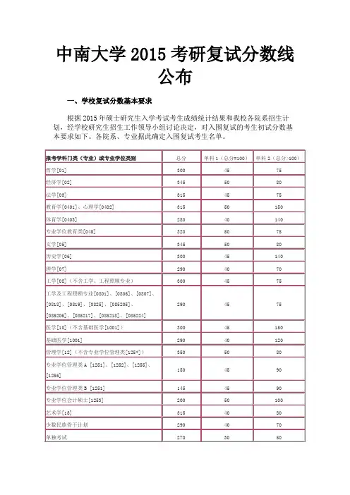 中南大学2015考研复试分数线公布