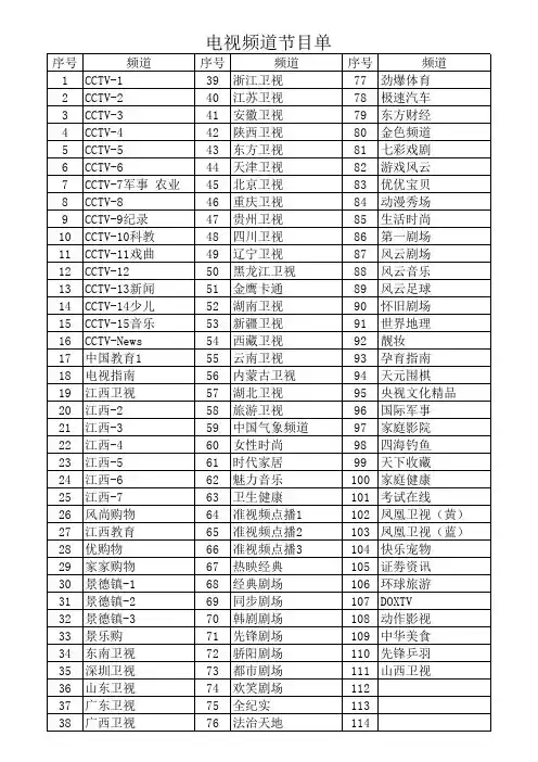 电视频道节目表