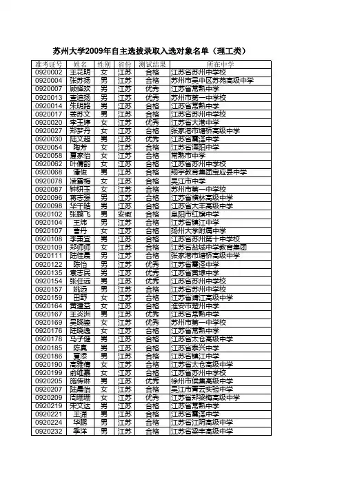 自主选拔录取入选对象名单(理工类)